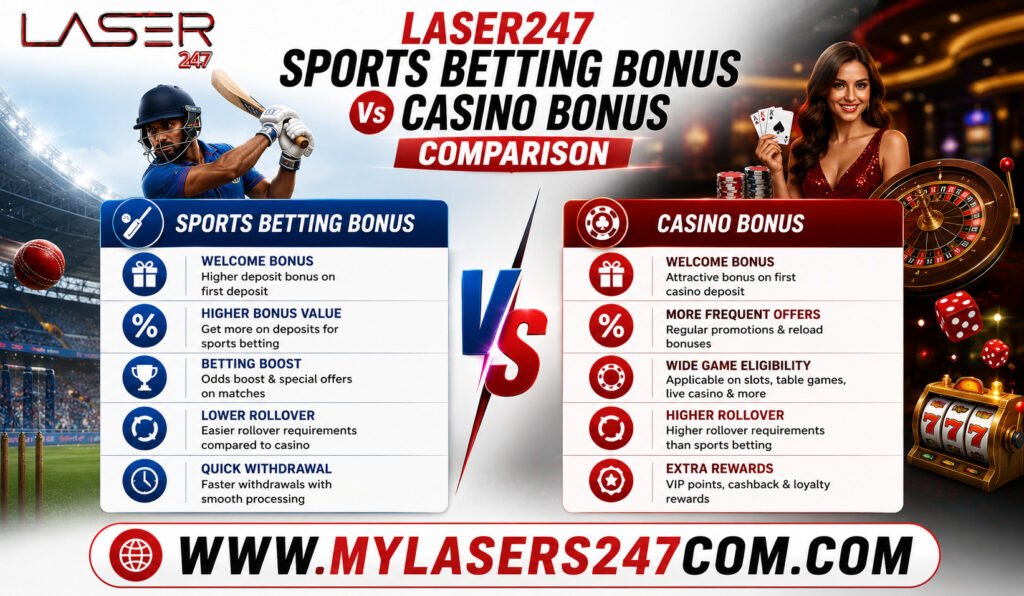Laser247 Sports Betting Bonus vs Casino Bonus Comparison